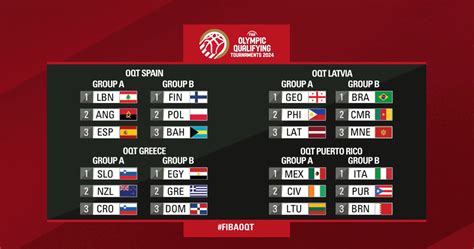 fiba america qualifiers|2024 FIBA Men's Olympic Qualifying Tournaments .